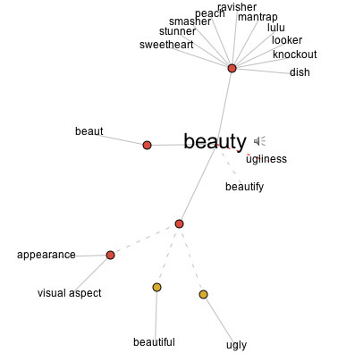 Thinkmap Visual Thesaurus